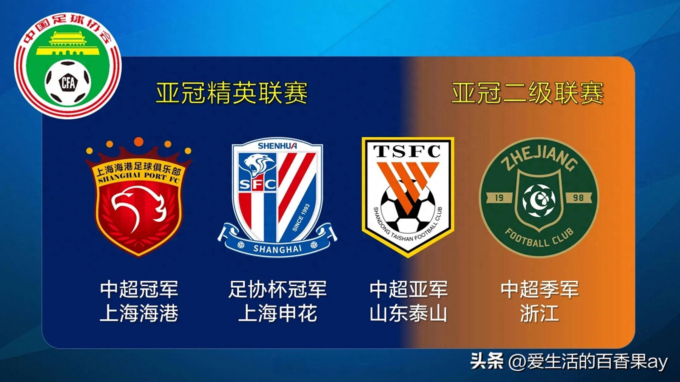 关于乐鱼体育:中国足球俱乐部首次夺得亚冠冠军,创造历史的信息 关于乐鱼体育:中国足球俱乐部首次夺得亚冠冠军,创造历史的信息