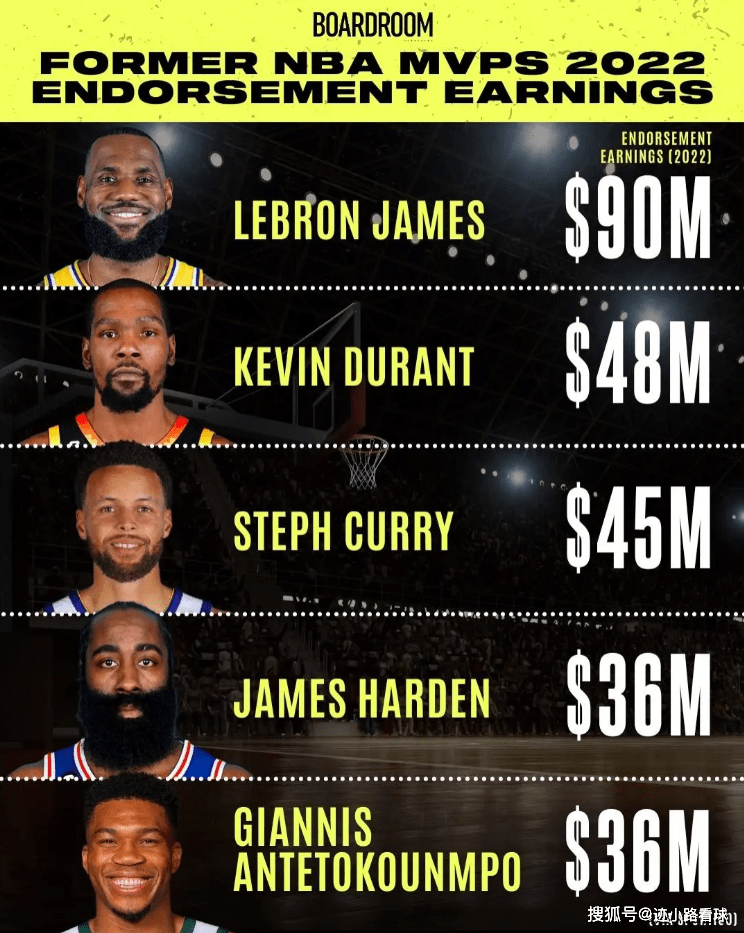 NBA球员的代言与商业价值